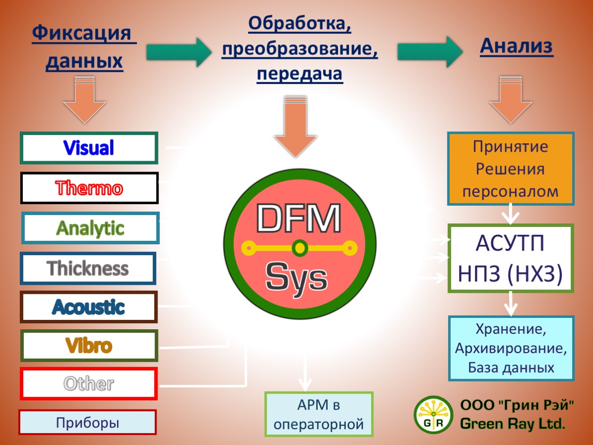 Грин Рэй